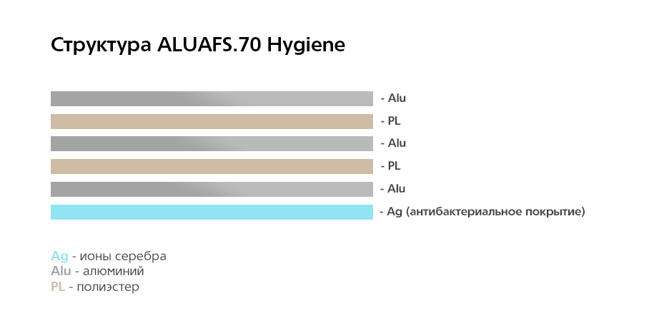ALUAFS70Hygiene